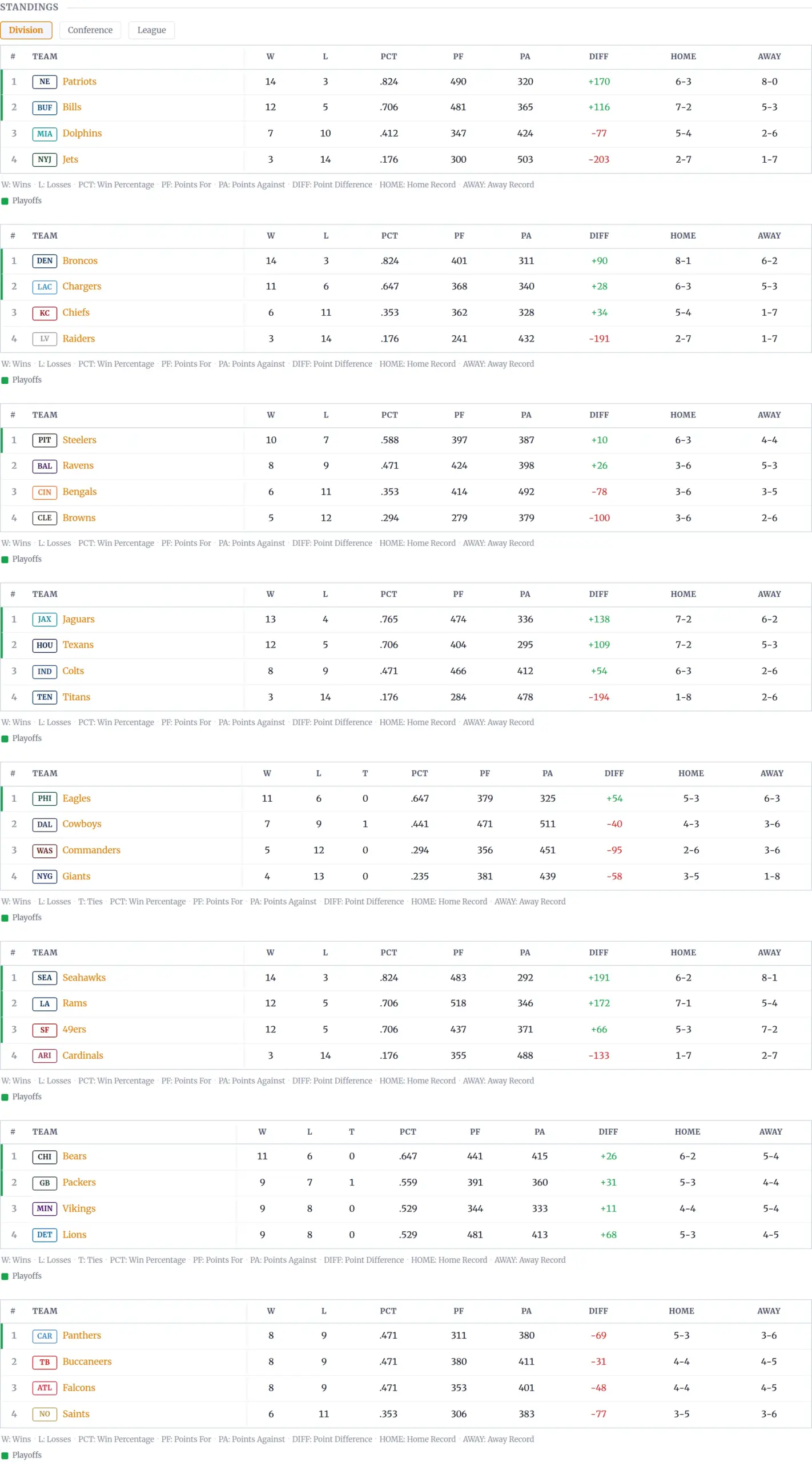The NFL 25/26 season page showing full standings after import