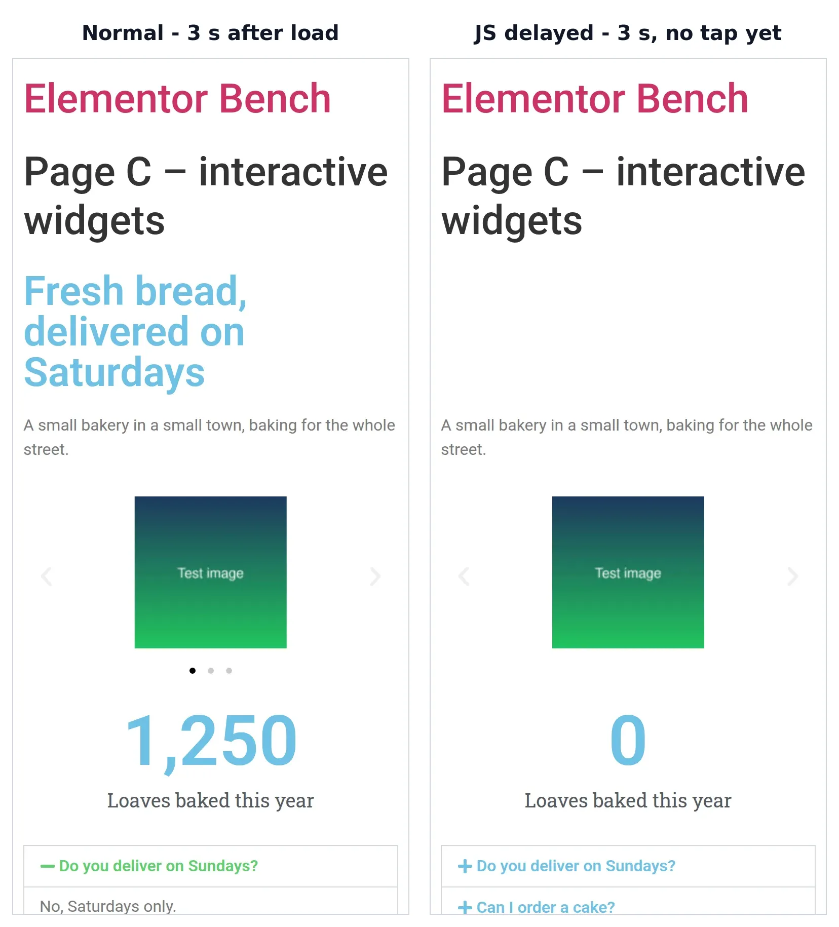 The same Elementor page on a phone 3 seconds after loading, side by side - on the left with normal JavaScript the heading, image carousel and counter of 1,250 all show; on the right with JavaScript delayed the animated heading is missing, the carousel has no dots and the counter shows 0